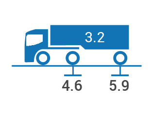 Весы Scania